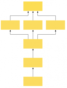 Theory Of Change | Marcus Jenal